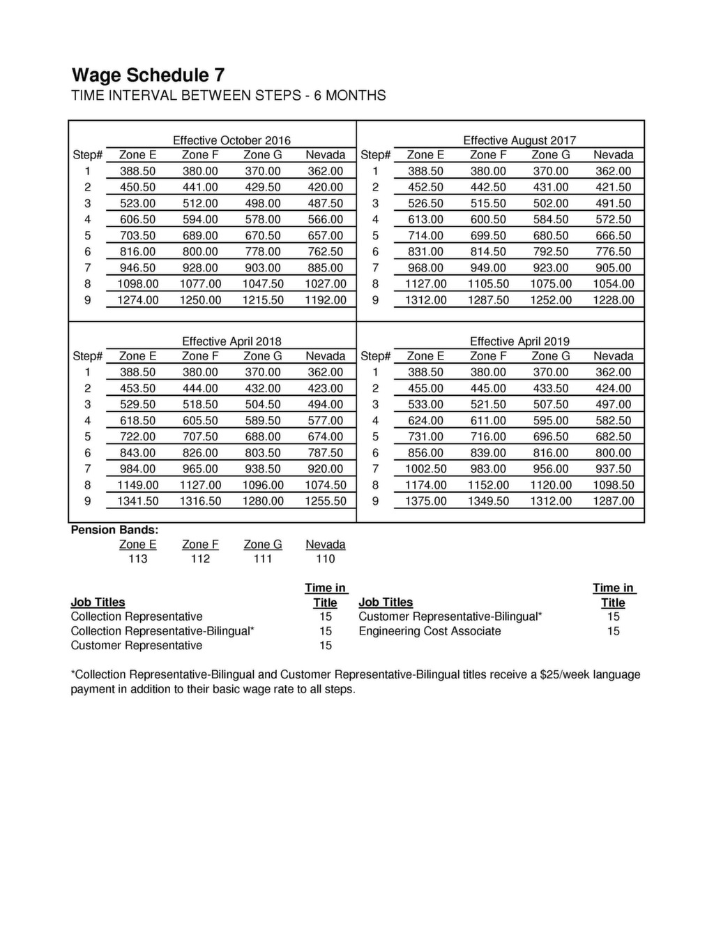 CWA/AT&T New Wage Schedules CWA 9509