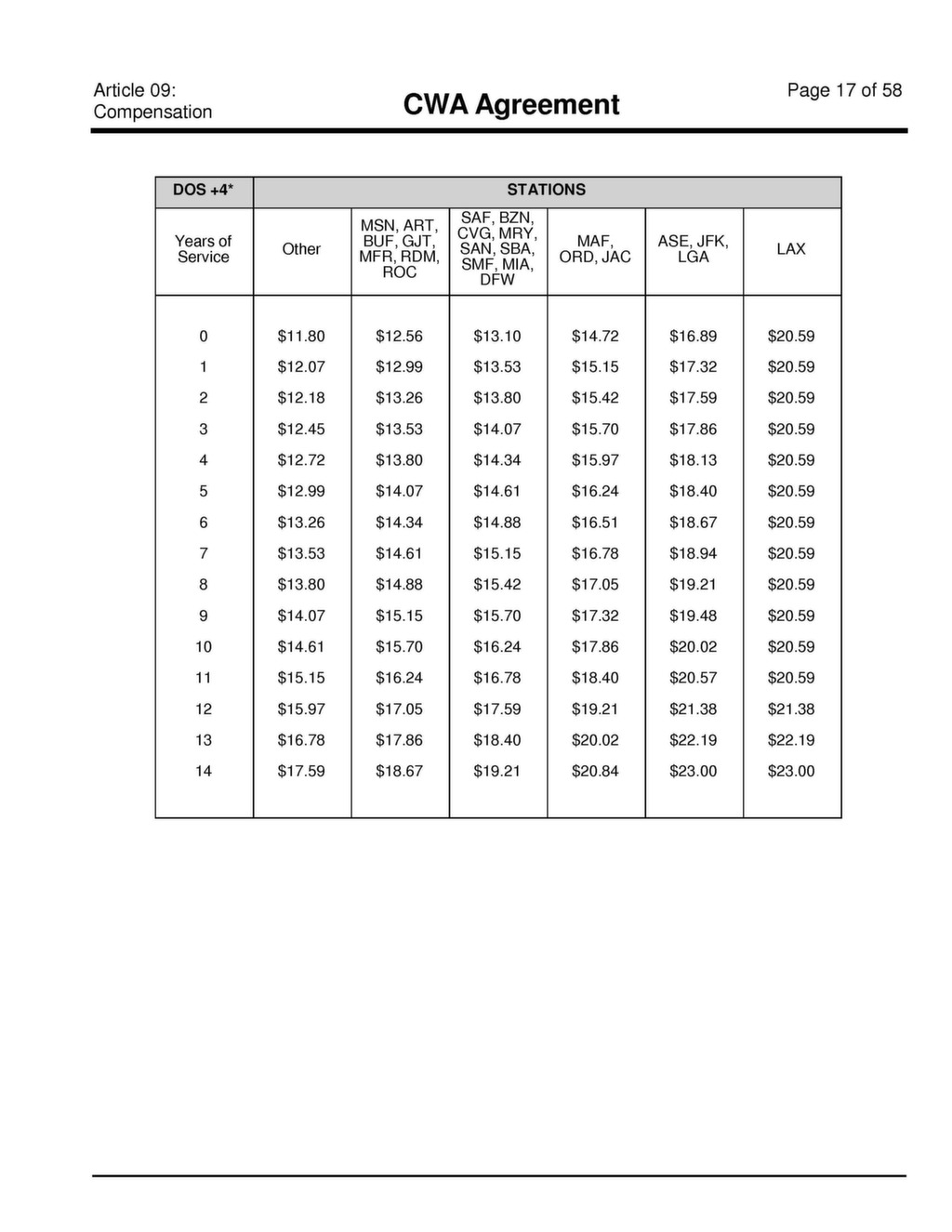 CWA/ENVOY Contract 20192026 CWA 9509